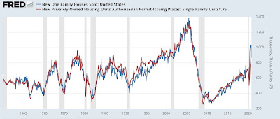 Completing the housing market picture for November, sales decline bigly, and prices remain down YoY