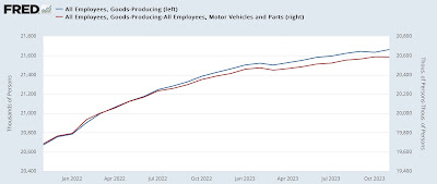 Scenes from the leading sectors of the November jobs report: why I sounded a note of caution