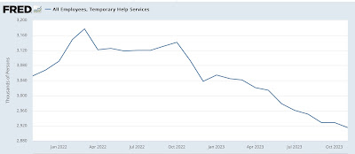 Scenes from the leading sectors of the November jobs report: why I sounded a note of caution