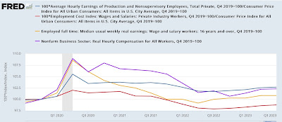 Have wages “really” increased since before the pandemic?
