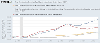 A big increase holds up construction spending in October; and construction spending is holding up the economy