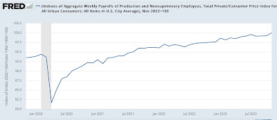 Real aggregate payrolls rise to new high as CPI ex-shelter continues somnolent