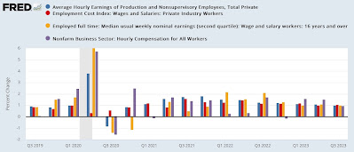 Have wages “really” increased since before the pandemic?