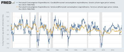 Real consumer spending forecasts continuing jobs deceleration