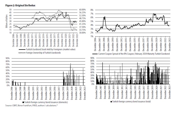 India’s Inclusion in the JP Morgan GBI-EM (bond) Indices
