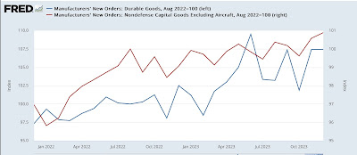 Core capital goods orders, three month average of manufacturers’ new orders both make new all-time highs