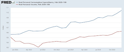 December 2023 personal income and spending: Goldilocks is in the house UPDATED