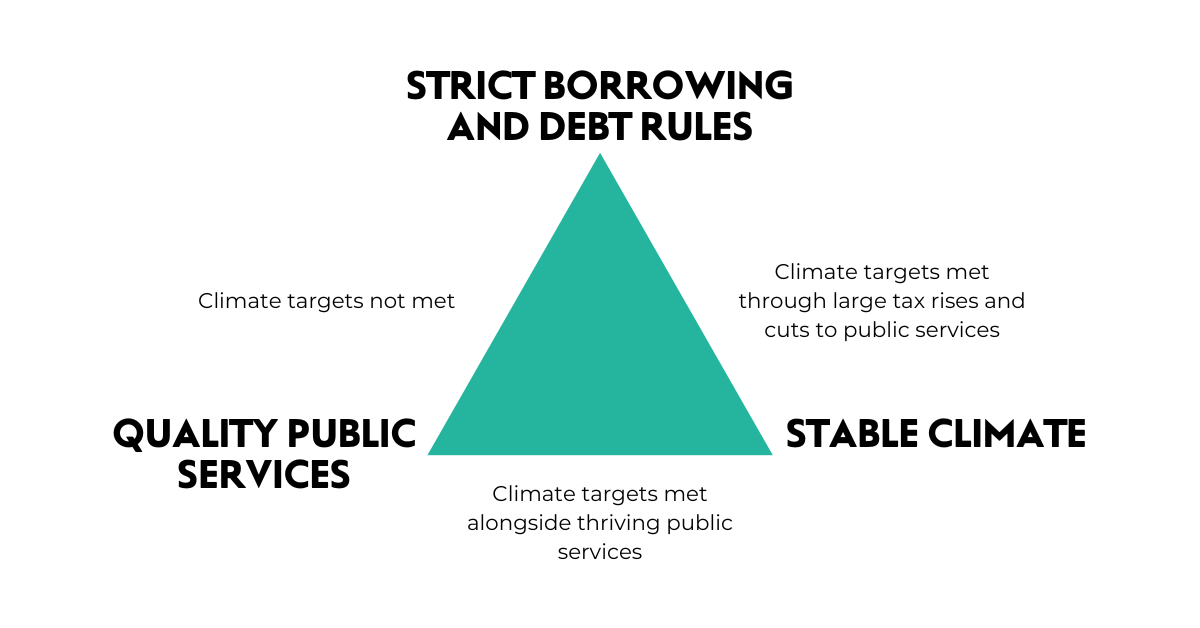 A New Year's Resolution for our politicians? Rethinking government debt and borrowing rules