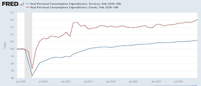 December 2023 personal income and spending: Goldilocks is in the house UPDATED