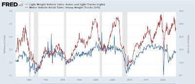 Both production and transportation are down from 2022 peaks; why wasn’t that enough to cause a recession?