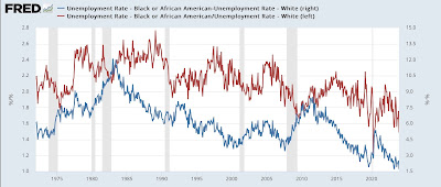 For MLK Day: Blacks are faring better during the post-pandemic Boom than at almost any time in the previous 50+ years