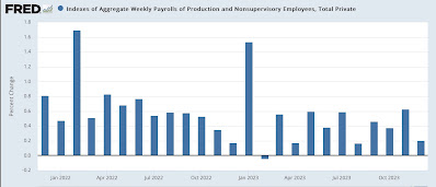 Sales lead employment: real aggregate payrolls update
