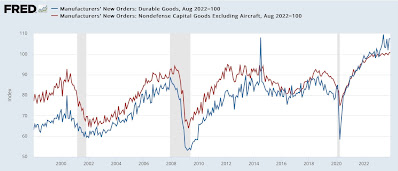 Core capital goods orders, three month average of manufacturers’ new orders both make new all-time highs