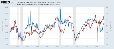 ISM manufacturing index remains in contraction, and the trend in vehicle sales may have turned down as well
