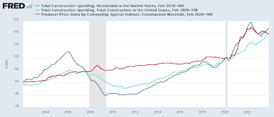 New month’s data starts out with leading indicators in both manufacturing and construction indicating expansion