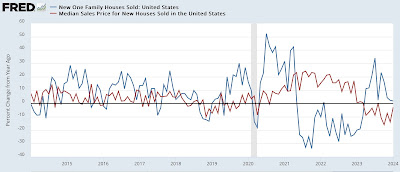 New home sales and YoY prices change little; expect sideways trend to follow similar recent trend in mortgage rates
