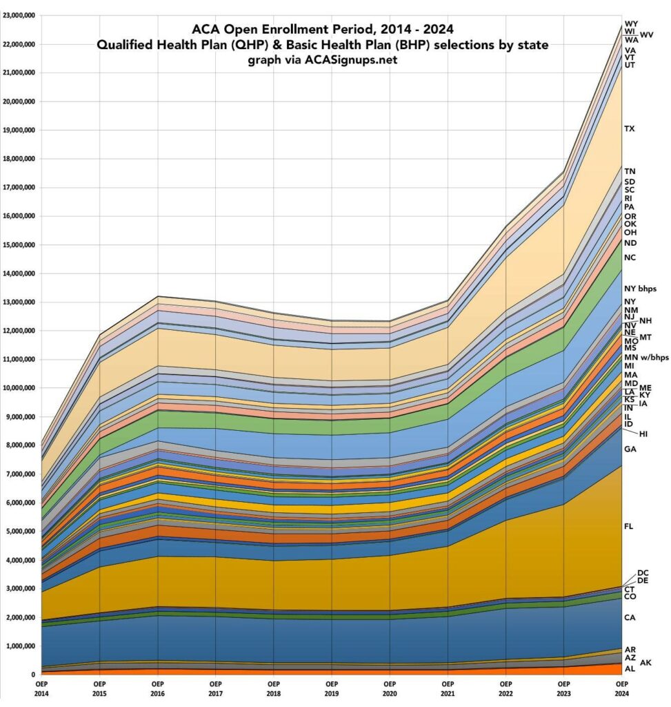 Eleven* Years of #ACA Medicaid Expansion in One Image