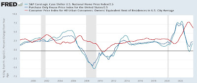 The bottoming process in existing home sales continues, as YoY price comparisons increase