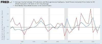 Perceptions of inflation vs. wage growth: why the divergence?