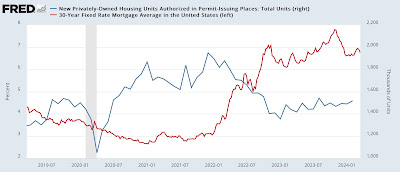 Housing construction rebounds in February, as permits and starts are stable and rebounding