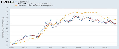 Initial claims remain somnolent, while continuing claims pop slightly