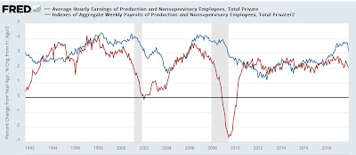 Looking at historical “mid cycle indicators” – what do they say now?