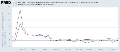 Looking at historical “mid cycle indicators” – what do they say now?