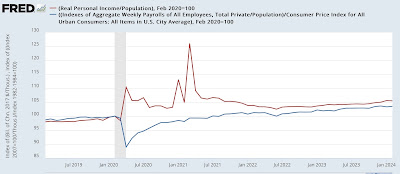 Real median wage and income growth through March continued the recent increasing trend