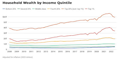 Real median wage and income growth through March continued the recent increasing trend