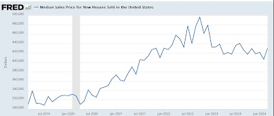 The range-bound new home sales market continues