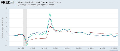 Looking at historical “mid cycle indicators” – what do they say now?