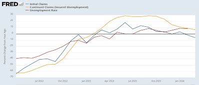 Decline in continuing claims, stability in initial claims suggest downward pressure on the unemployment rate