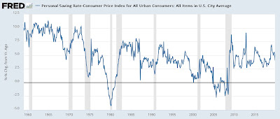 Looking at historical “mid cycle indicators” – what do they say now?
