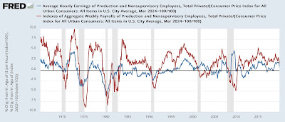 Real average wages and aggregate payrolls signal continued growth
