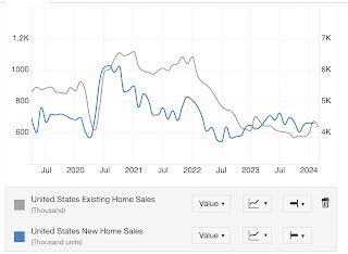 The range-bound new home sales market continues