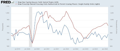 The range-bound new home sales market continues