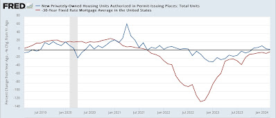 Simultaneous declines in housing permits, starts, and units under construction in March suggests seasonality glitch, not a change in trend