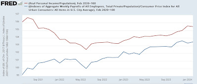 Real median wage and income growth through March continued the recent increasing trend