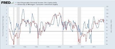 Does consumer sentiment correlate with the real economy?