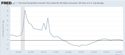 Looking at historical “mid cycle indicators” – what do they say now?