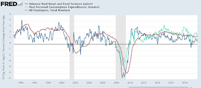 Real retail sales rebound, forecast a continued “soft landing” for jobs growth