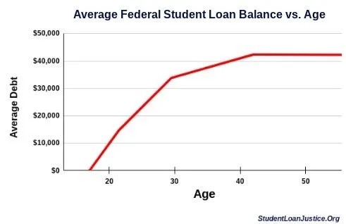 Claims of Student Loan Cancellation Benefiting the Wealthy are Still False