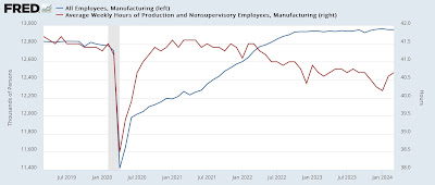 In addition to housing, manufacturing is range-bound as well