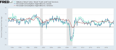 Looking at historical “mid cycle indicators” – what do they say now?