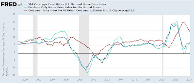 Repeat home sale prices accelerated in February (but don’t fret yet)