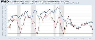 Looking at historical “mid cycle indicators” – what do they say now?