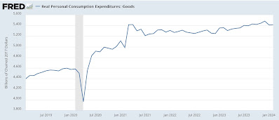 In addition to housing, manufacturing is range-bound as well