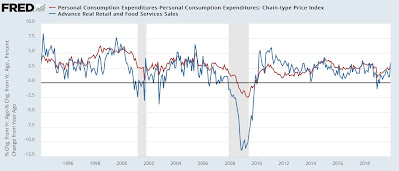 Looking at historical “mid cycle indicators” – what do they say now?