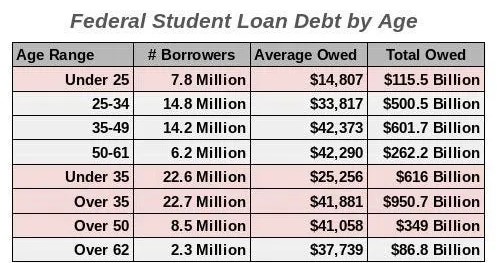 Claims of Student Loan Cancellation Benefiting the Wealthy are Still False