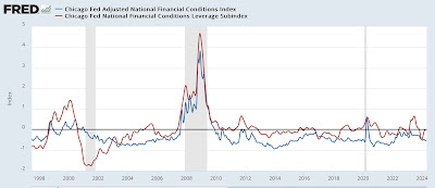 Q1 credit conditions showed no significant change